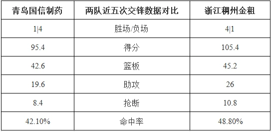 制定篮球交流计划以促进个人技能发展的方法_1