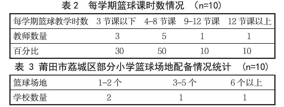 如何在篮球训练中有效应对压力?_0