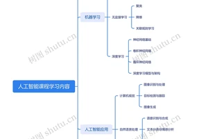  如何学习智能计分知识：从入门到精通的最佳路径